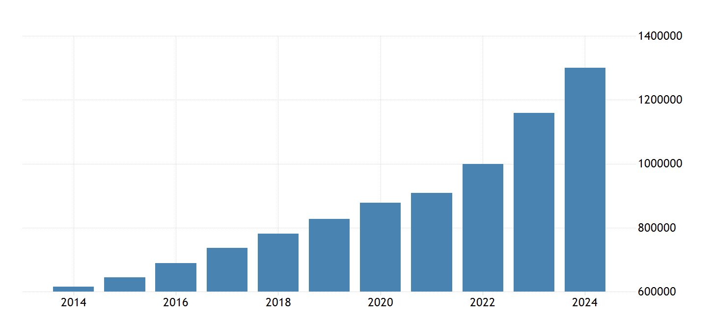 Permanent Employment Contracts In Colombia 2024   Bildschirmfoto 2024 01 29 Um 10.29.20 